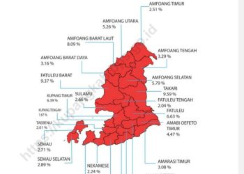 Geografi dan Iklim Kabupaten Kupang