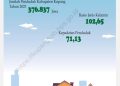Penduduk dan Ketenegakerjaan di Kabupaten Kupang