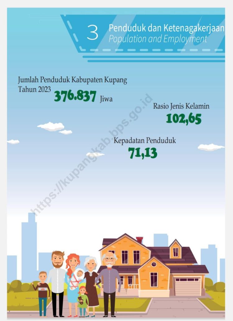 Penduduk dan Ketenegakerjaan di Kabupaten Kupang