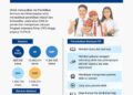 Pemerintah Memperluas Program Indonesia Pintar (PIP) pada 2026