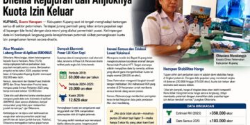 Yang Terjadi di Kabupaten Kupang, Antara Kejujuran Peternak dan Anjloknya Kuota Izin Keluar