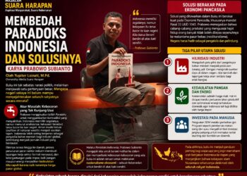 ​Membedah Paradoks Indonesia dan Solusinya Karya Prabowo Subianto