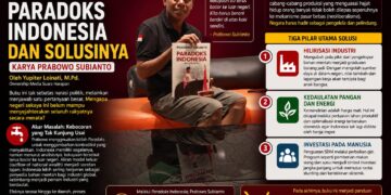 ​Membedah Paradoks Indonesia dan Solusinya Karya Prabowo Subianto