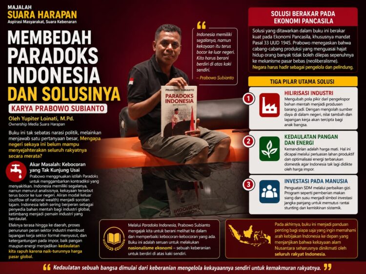 ​Membedah Paradoks Indonesia dan Solusinya Karya Prabowo Subianto