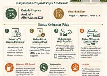 Gubernur Melki Berlakukan Amnesti Pajak Kendaraan di NTT, Denda Dihapus 100 Persen dan Beragam Keringanan