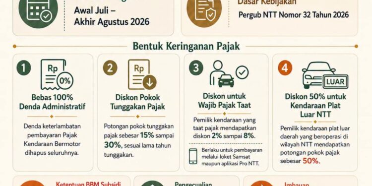 Gubernur Melki Berlakukan Amnesti Pajak Kendaraan di NTT, Denda Dihapus 100 Persen dan Beragam Keringanan