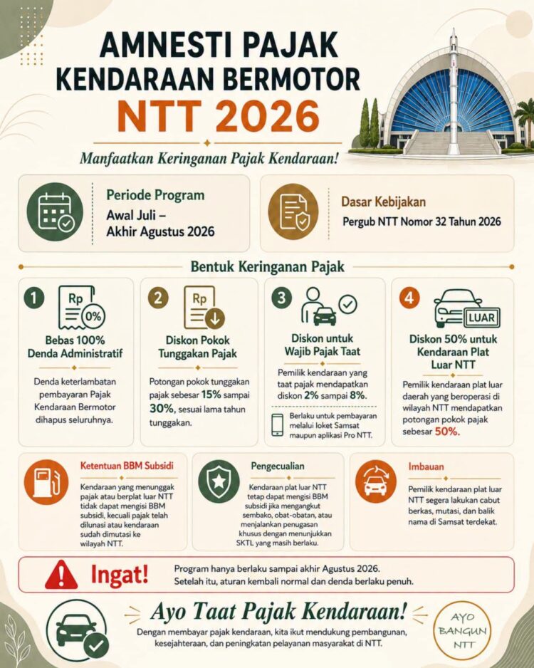 Gubernur Melki Berlakukan Amnesti Pajak Kendaraan di NTT, Denda Dihapus 100 Persen dan Beragam Keringanan