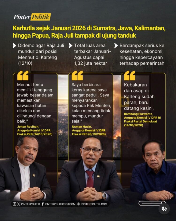 Karhutla Makin Meluas, Menteri Kehutanan Raja Juli Antoni Didesak Mundur